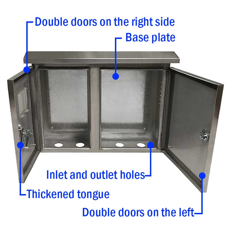 Banaketa-kutxako oinarrizko osagaiak ezagutzen al dituzu?